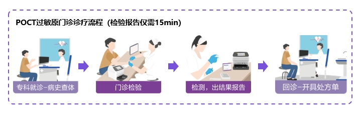Công ty Ai Khang đã nghiên cứu sâu rộng lĩnh vực chẩn đoán và xét nghiệm dị nguyên trong nhiều năm, luôn theo dõi chặt chẽ